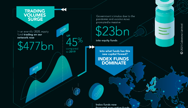 Thumbnail image of Infographic: Passives and ESG funds go global
